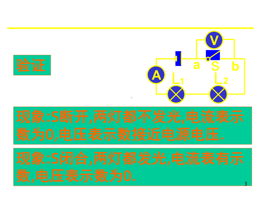 欧姆定律应用电路故障的分析课件.ppt_第3页