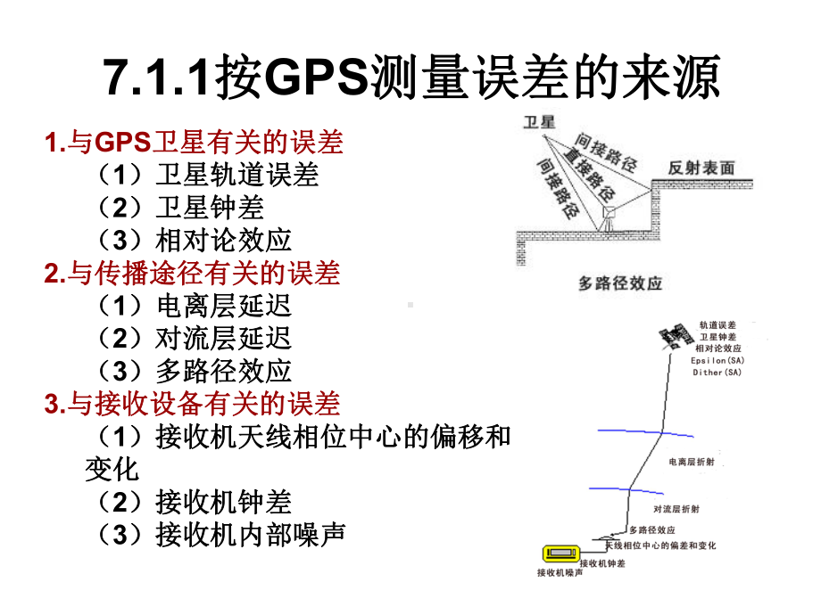 GPS原理第七章GPS误差来源及其影响.ppt_第3页