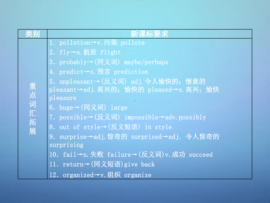 中考英语考前复习一+第11讲八下Units+12+课件+人教新目标版.ppt_第2页