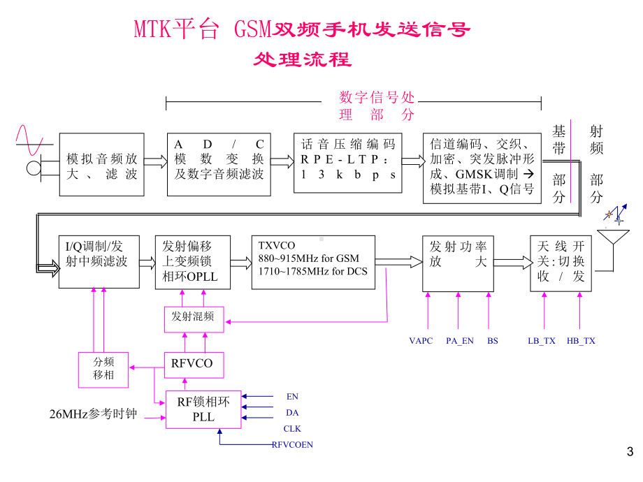 MTK平台手机硬件培训72614.ppt_第3页