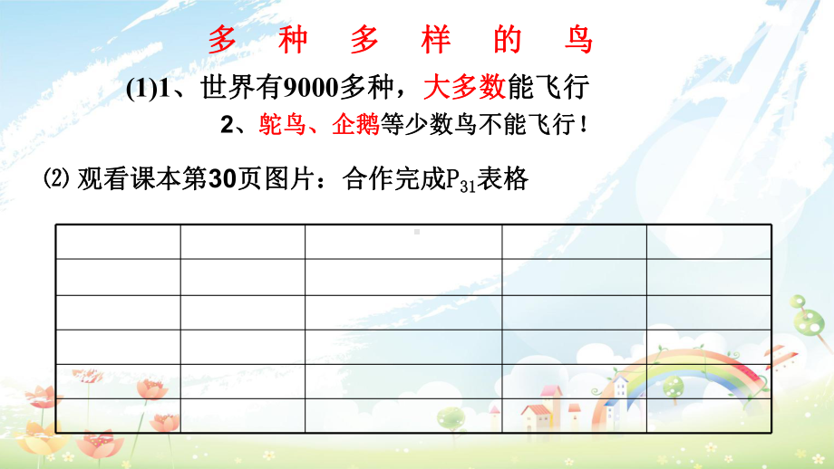 人教版初中八年级生物上册第六节鸟课件.ppt_第3页