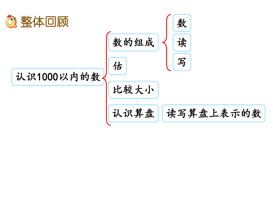 （2020新）冀教版二年级数学下册《3.6-整理与复习》课件.pptx_第2页