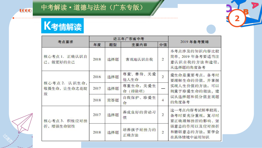 广东专版中考道德与法治解读总复习知识专题一调控情绪磨砺意志课件.ppt_第2页