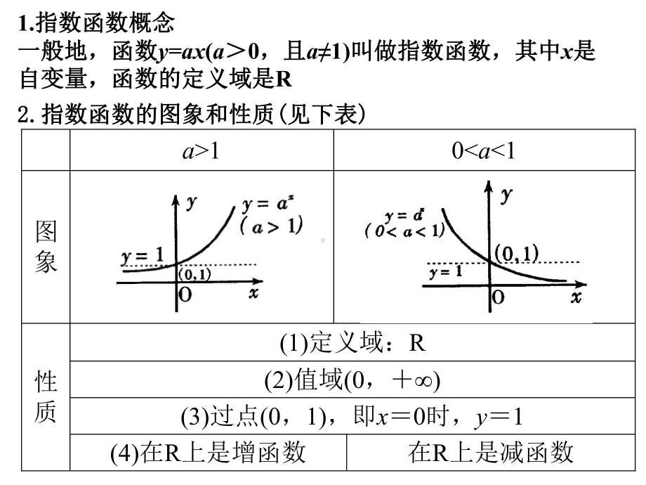 指数函数及其性质PPT教学课件.ppt_第2页