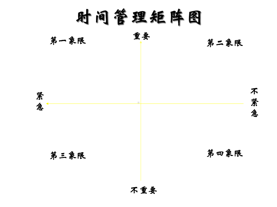 时间管理矩阵图及8020原则课件.ppt_第1页