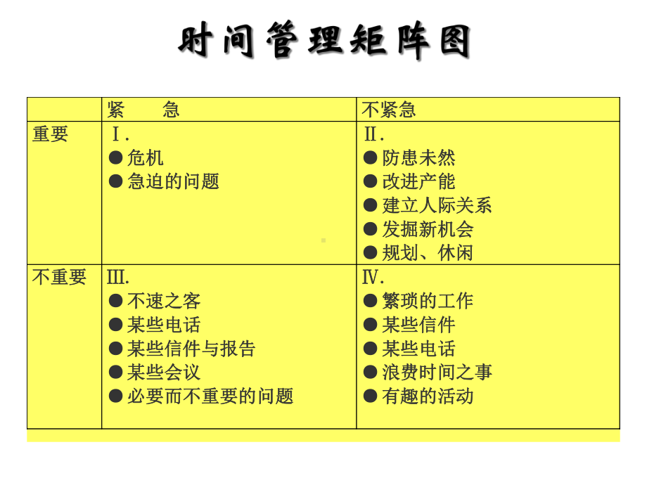 时间管理矩阵图及8020原则课件.ppt_第3页