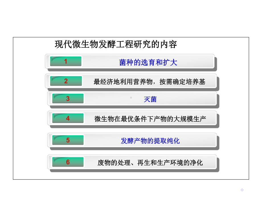 新版微生物菌种退化与其复壮保藏精选课件.ppt_第2页