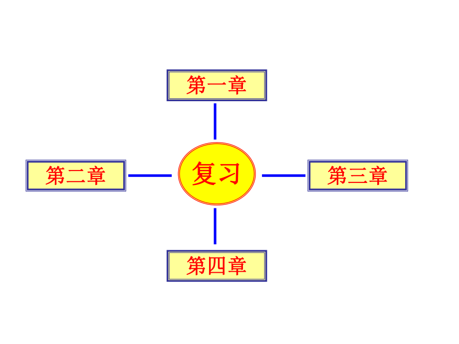 高中化学选修4复习课件.ppt_第1页