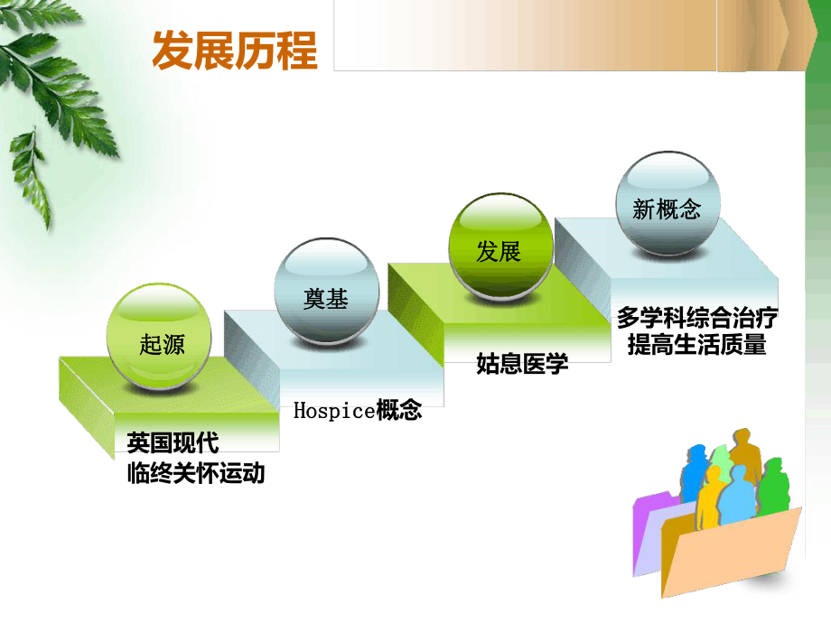 恶性肿瘤的姑息治疗医学课件.ppt_第3页