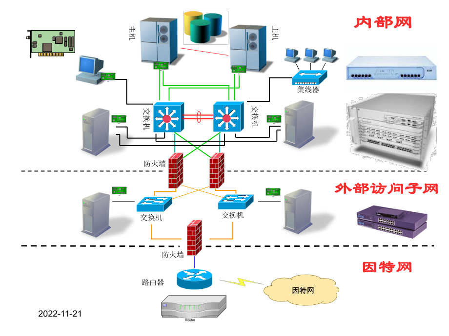 常用网络设备介绍.pptx_第2页