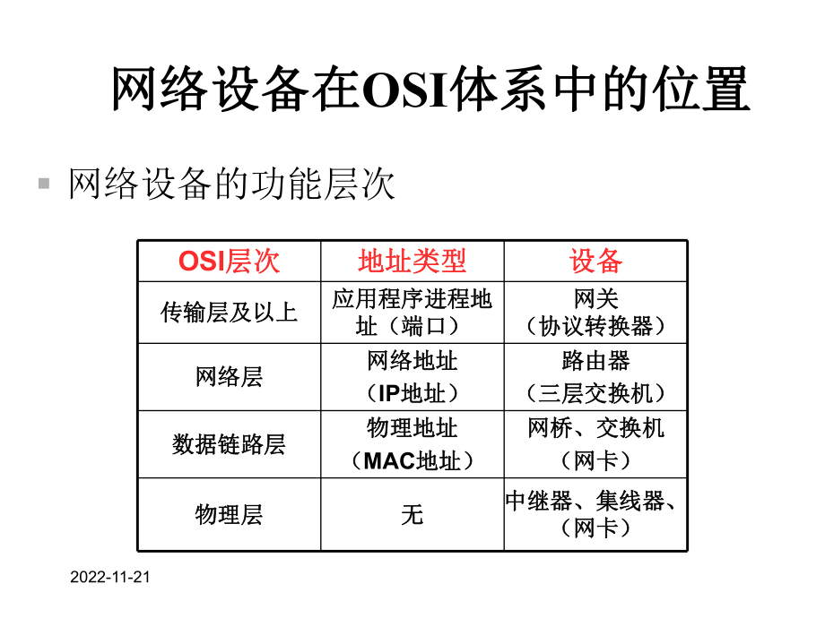 常用网络设备介绍.pptx_第3页