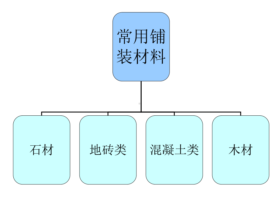 景观铺装材料解析精选课件.ppt_第2页