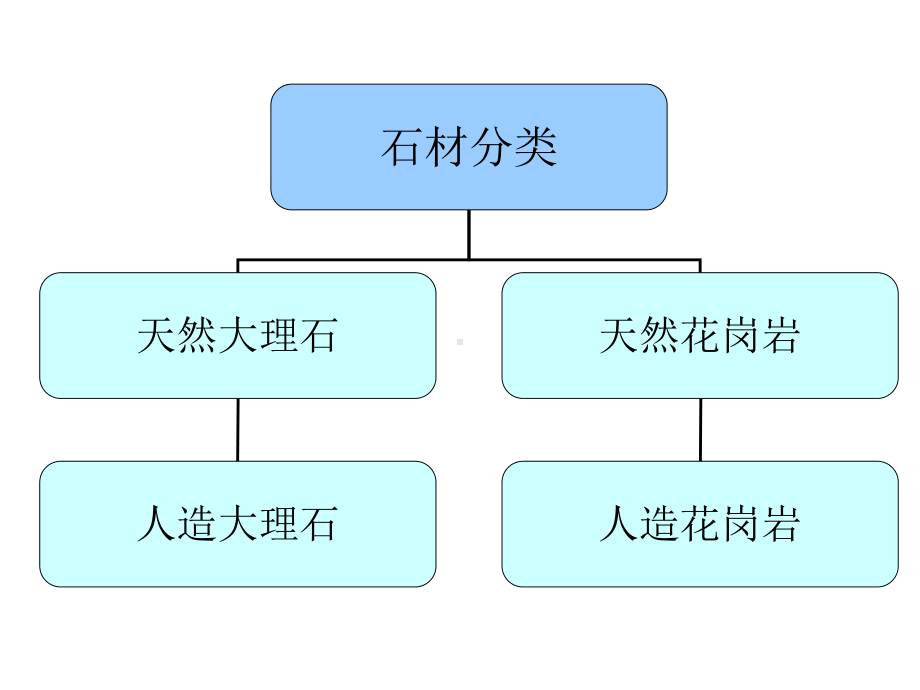 景观铺装材料解析精选课件.ppt_第3页