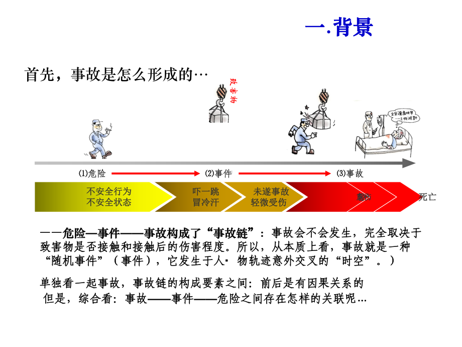 KYT活动培训-精品文档.ppt_第3页