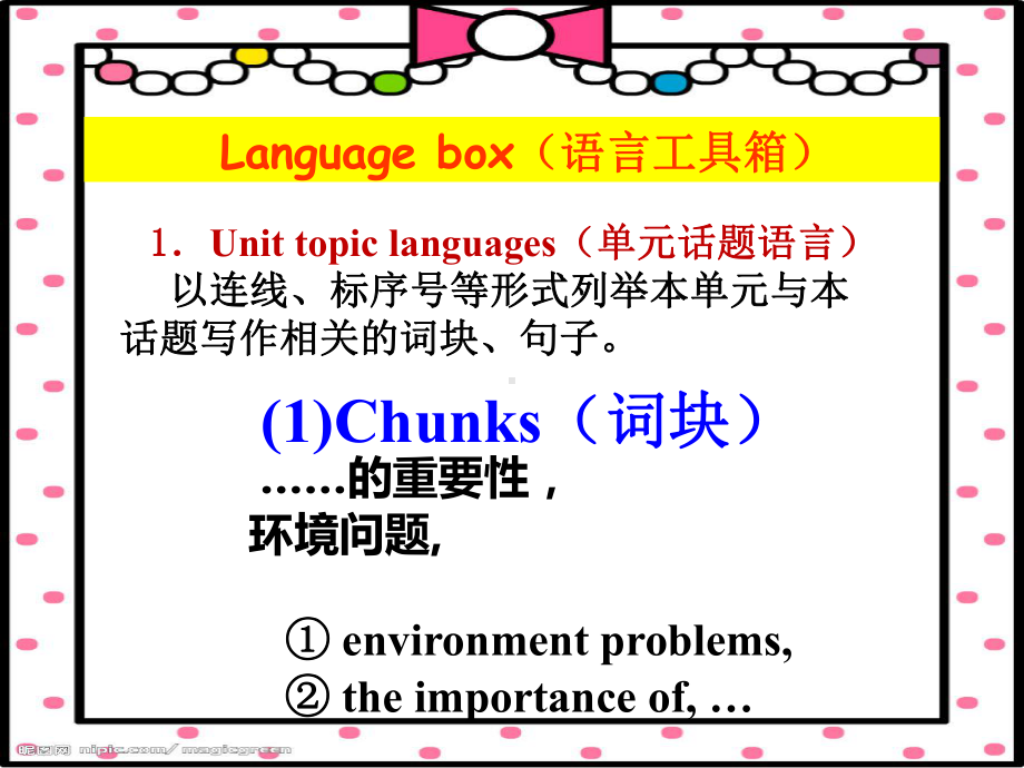 人教版九年级英语unit13写作教程课件.ppt--（课件中不含音视频）_第3页