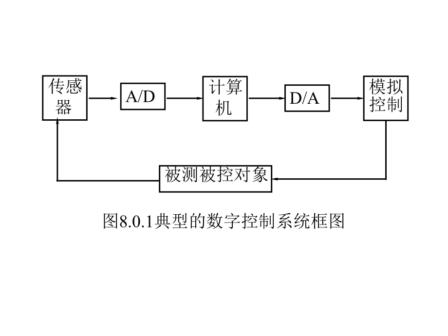 《模拟电子技术基础》第八章-数电.ppt_第2页