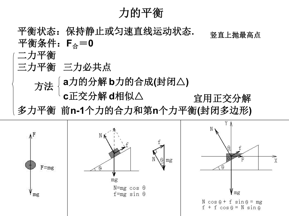 人教版高中物理必修一力的平衡课件.pptx_第3页