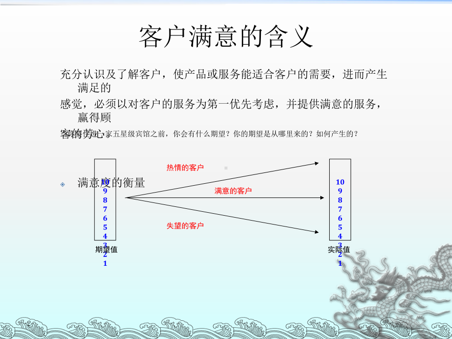 《客户满意度提升》课件2.ppt_第2页