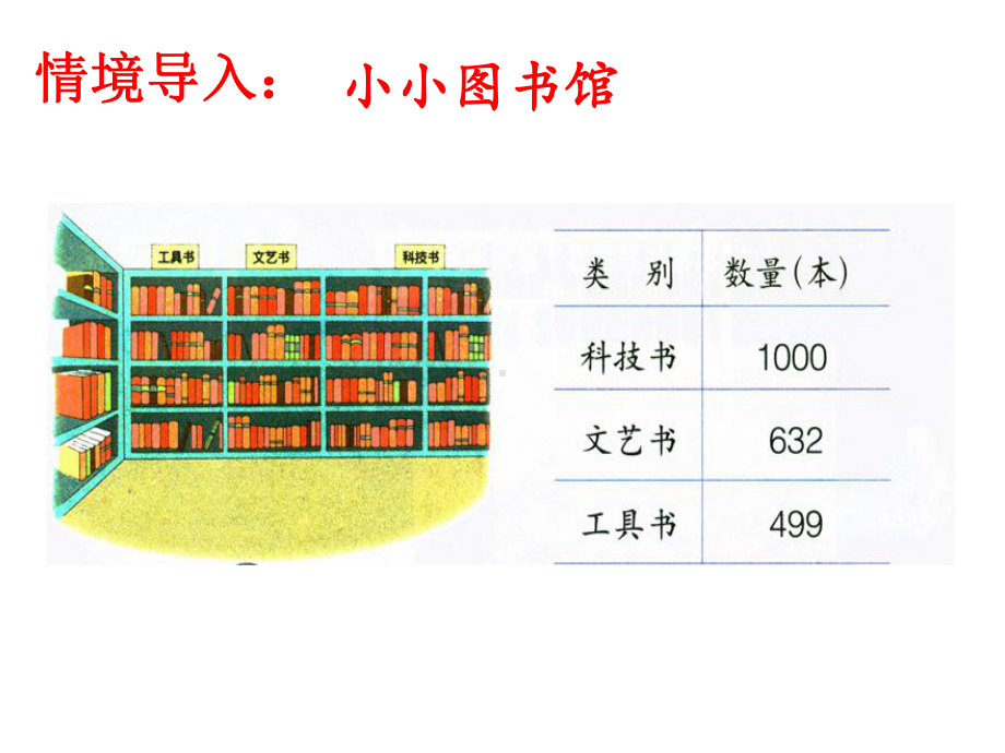 二年级下册数学《1000以内数的大小比较(1课时)》冀教版.pptx_第3页