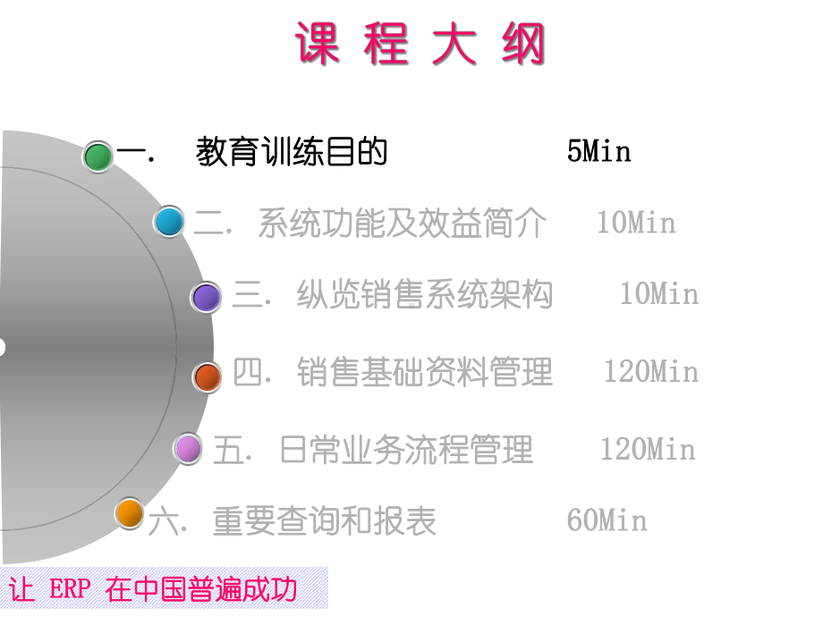 TIPTOP-销售系统管理.ppt_第3页