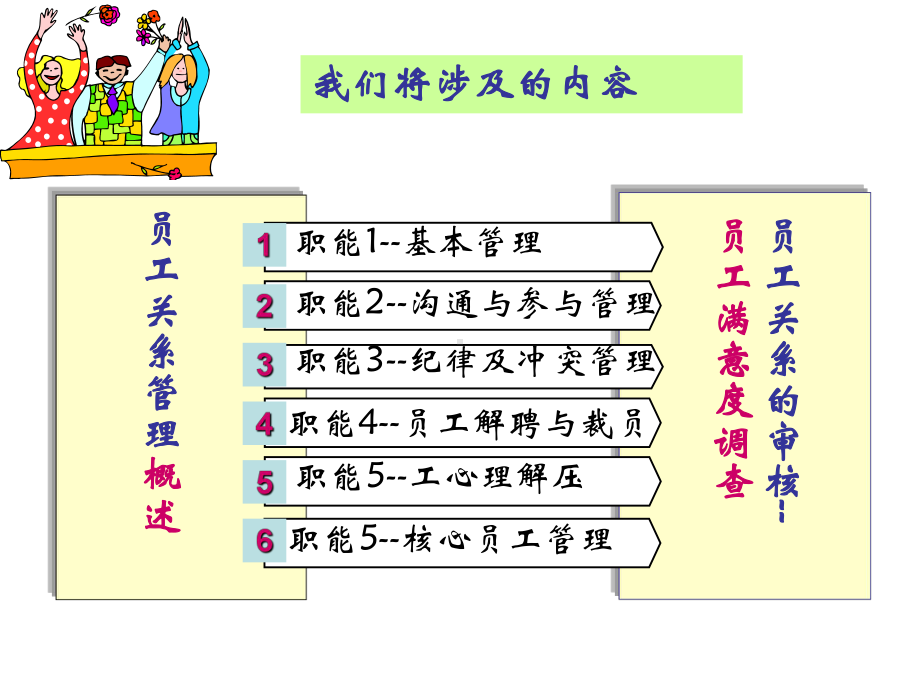 经典课件：员工关系的全方位管理.ppt_第3页