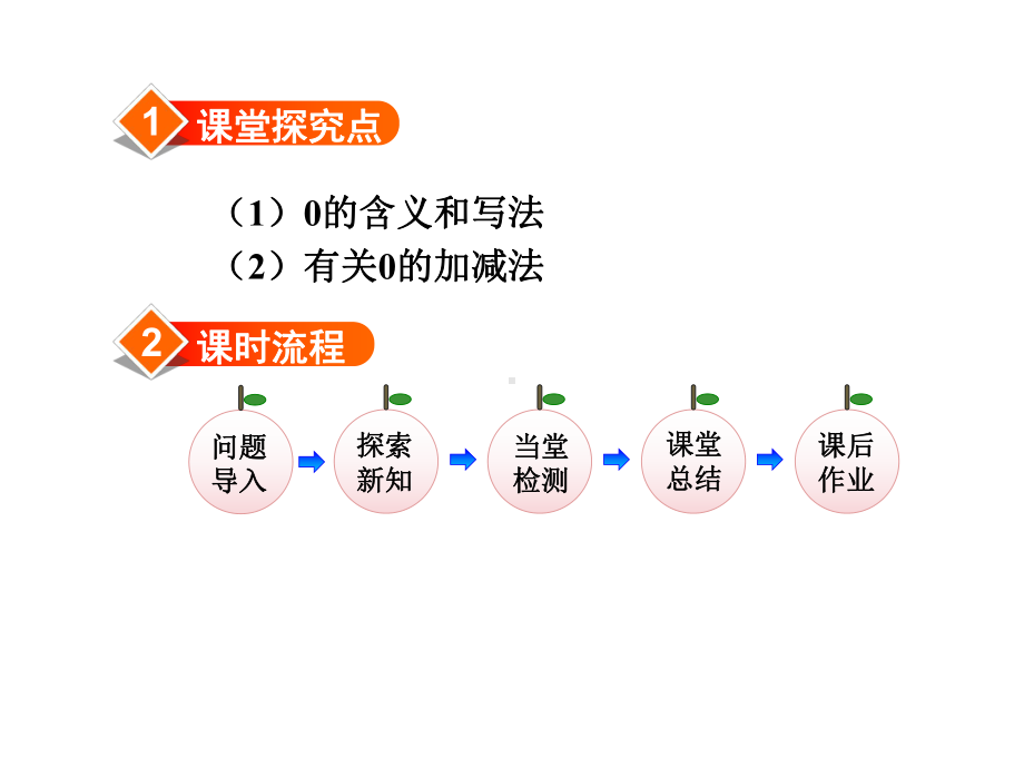 人教版一年级数学上册课件0的认识.ppt_第2页