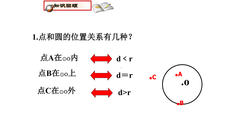 《圆与圆的位置关系》公开课一等奖课件2.pptx_第1页