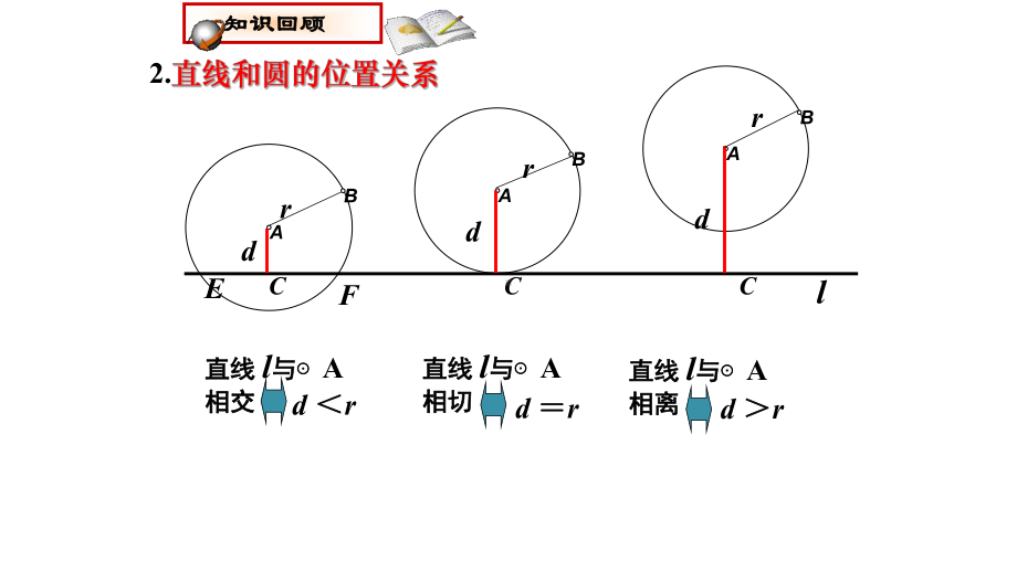 《圆与圆的位置关系》公开课一等奖课件2.pptx_第2页