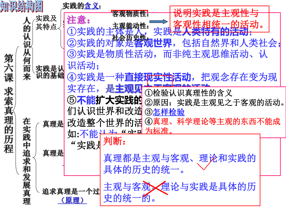 四川省2020届高三二轮复习课件：生活与哲学第六课求索真理的历程(共23张).pptx_第2页