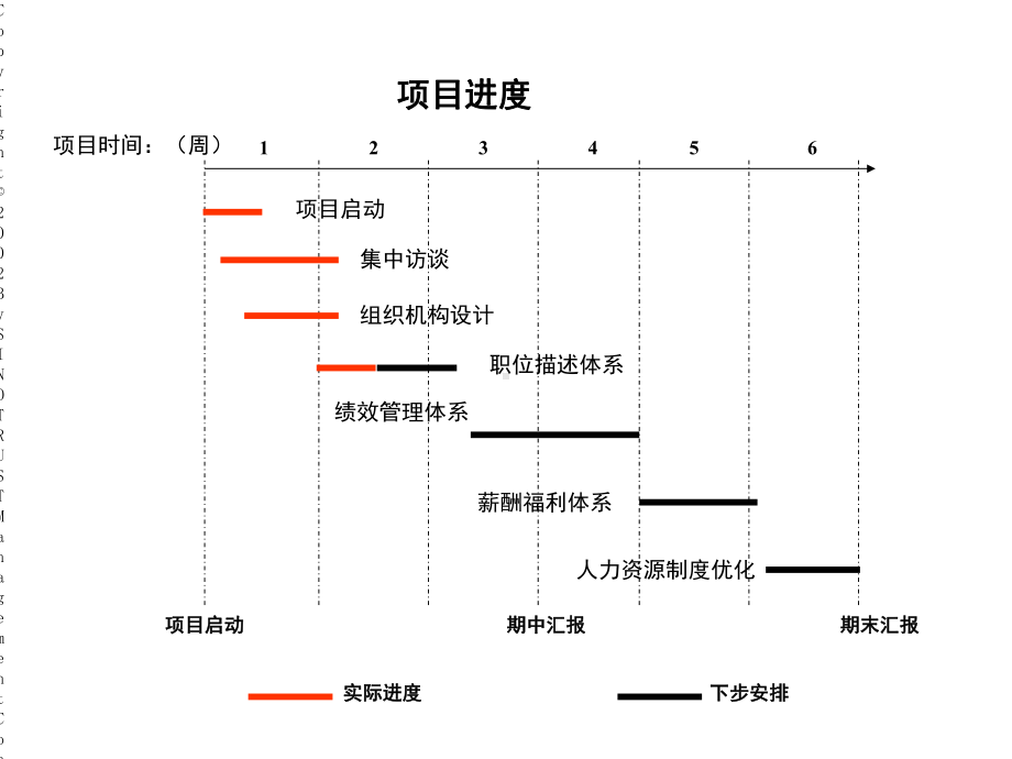 abzhc公司组织问题诊断及组织架构优化方案.ppt_第3页