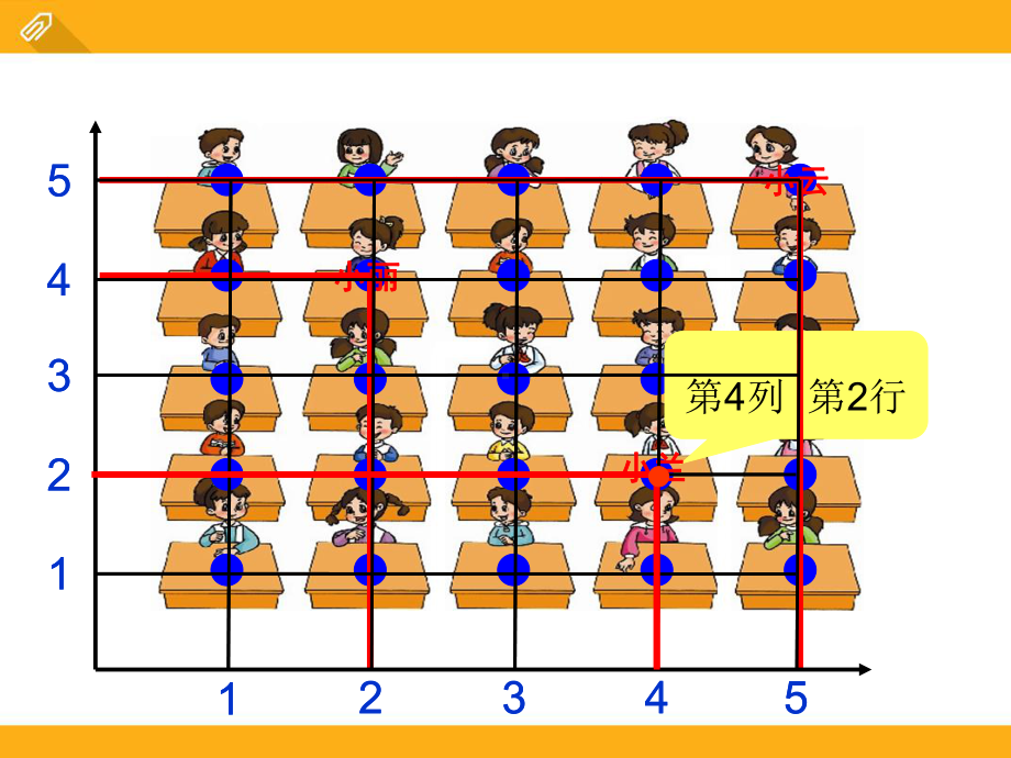 人教版小学数学确定位置优质课获奖课件.ppt_第2页