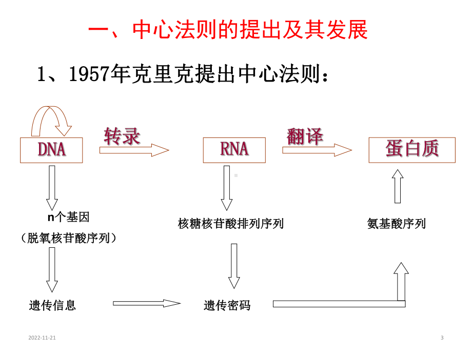 高中生物人教版必修2第4章基因的表达42基因对性状的控制课件(共30张).ppt_第3页