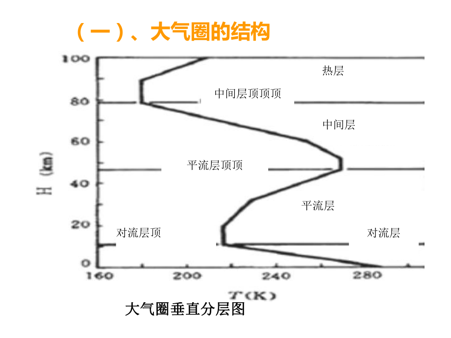 《大气污染监测》幻灯片.ppt_第3页