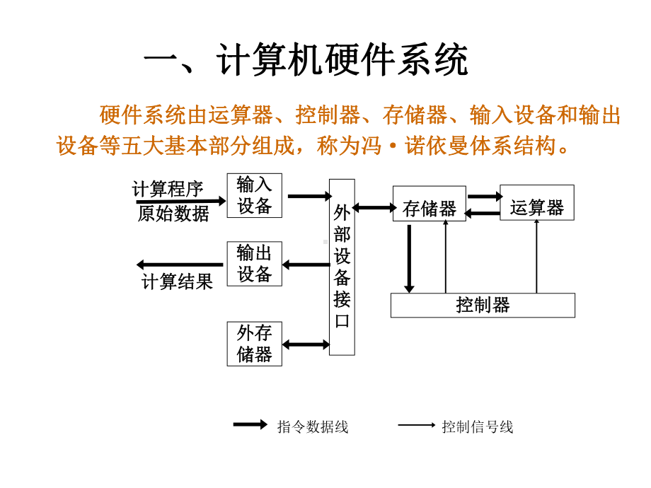 管理信息系统的技术基础课件.ppt_第3页