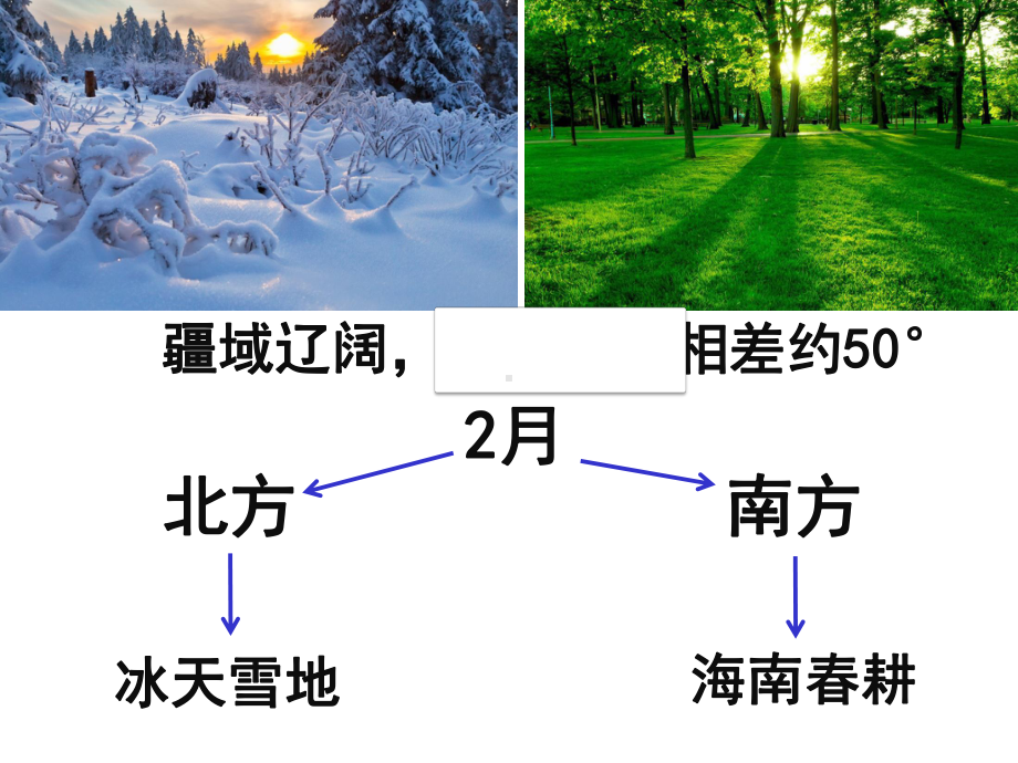 中图版初中《地理》七年级上册第二章第二节中国邻国和行政区划.ppt_第3页