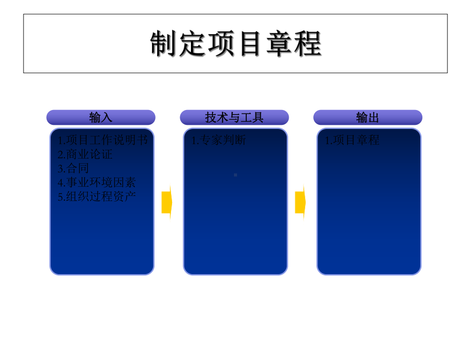 系统集成项目管理工程师重点背诵之42个过程组输入输出课件.ppt_第1页