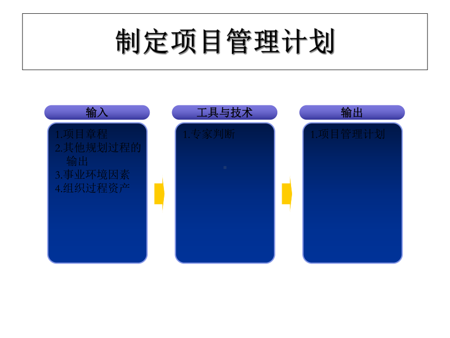 系统集成项目管理工程师重点背诵之42个过程组输入输出课件.ppt_第2页