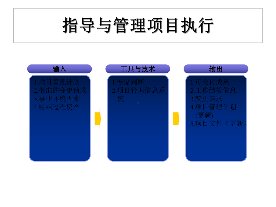 系统集成项目管理工程师重点背诵之42个过程组输入输出课件.ppt_第3页