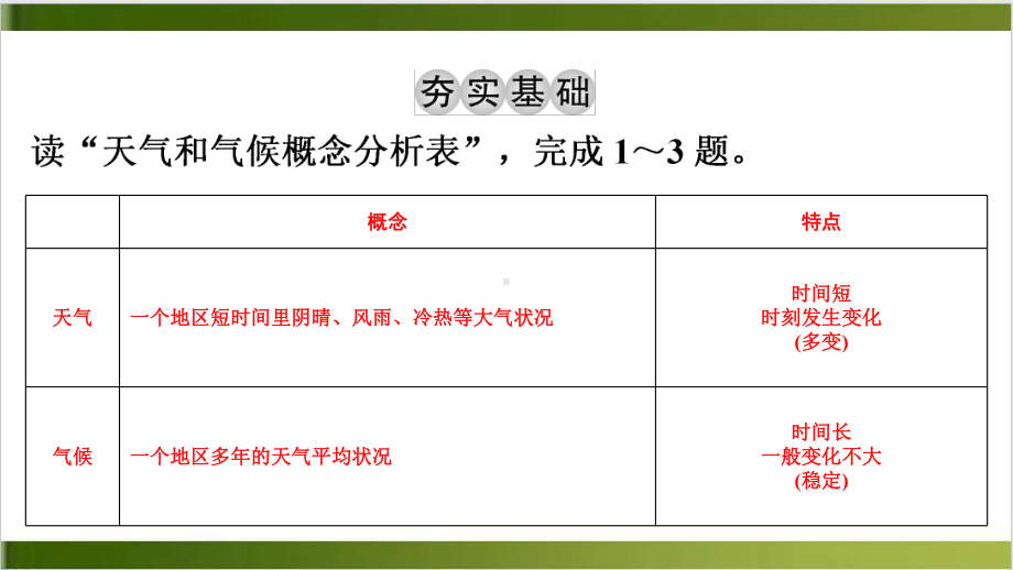 人教版教材《多变的天气》课件1.ppt_第2页