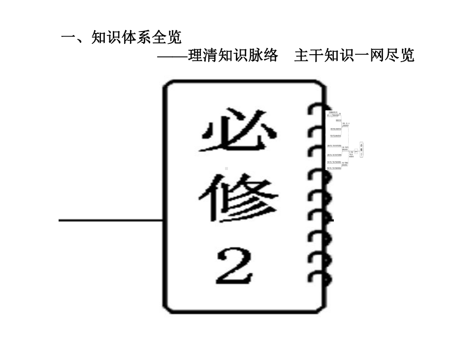 人教A版高中数学必修2课件第2部分模块复习精要课件.ppt_第3页