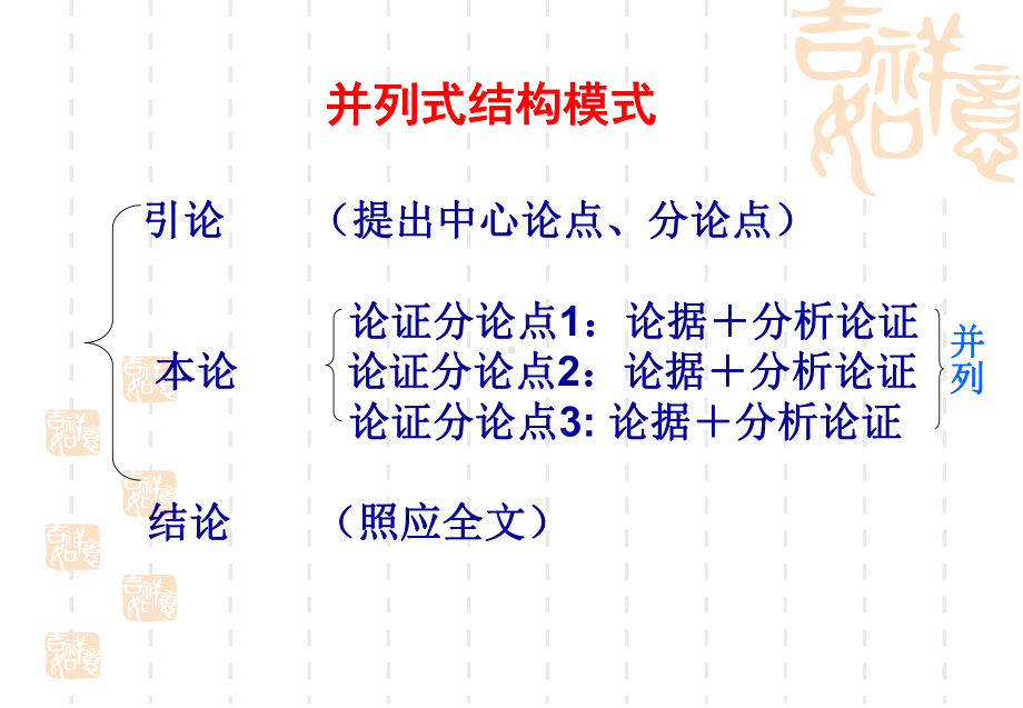 高三语文《高考作文结构训练层进式结构》公开课课件.ppt_第3页