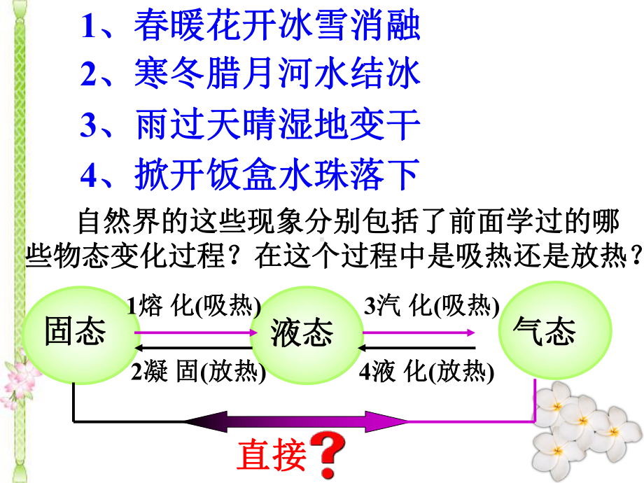 浙教版七年级上册科学47升华和凝华课件.ppt_第2页