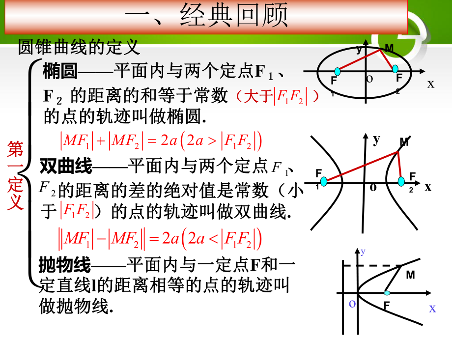 优质课课件圆锥曲线定义及应用.ppt_第3页