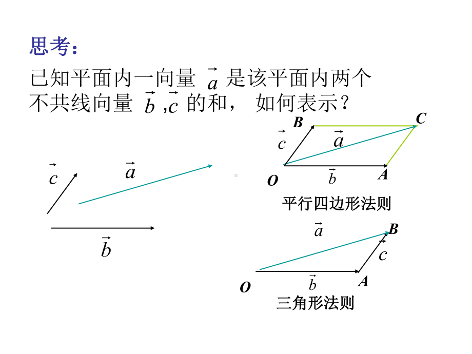 平面向量基本定理课件.ppt_第3页