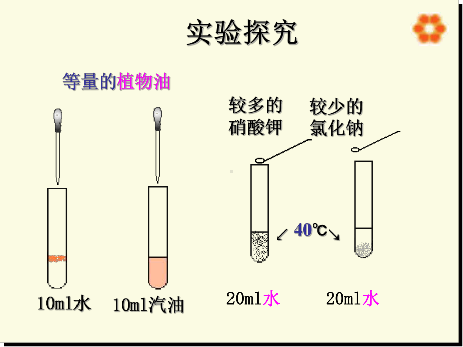 溶解度(第二课时)课件.ppt_第3页