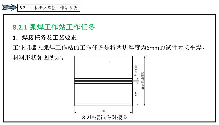 工业机器人技术基础课件82工业机器人焊接工作站系统.pptx_第2页