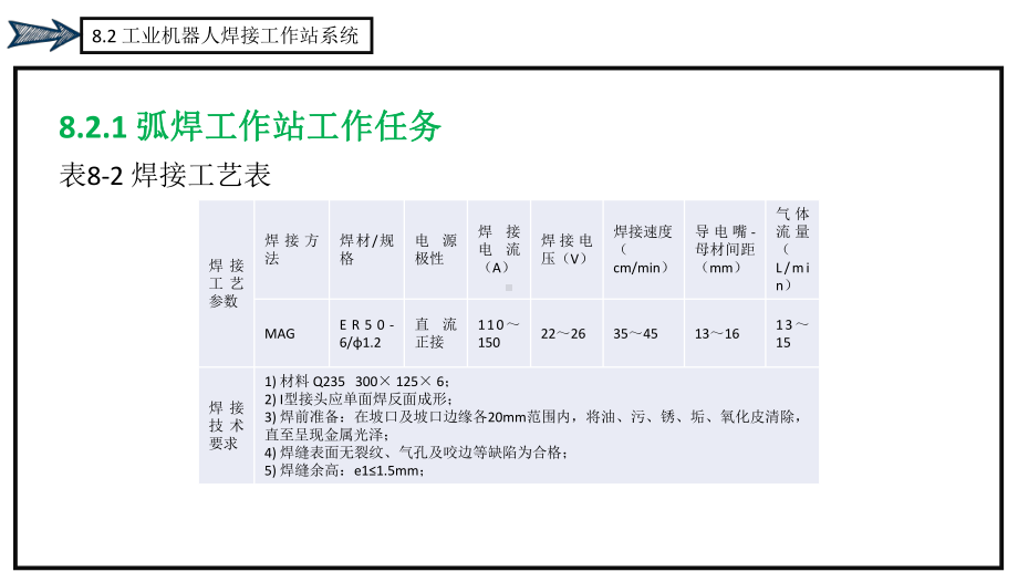 工业机器人技术基础课件82工业机器人焊接工作站系统.pptx_第3页