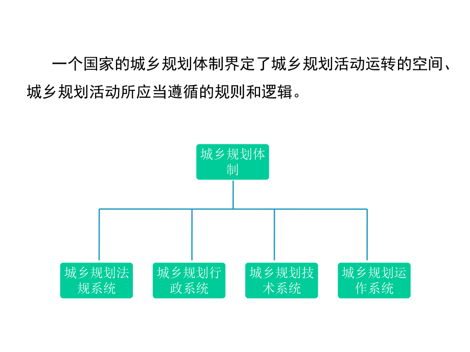 城市规划原理04.ppt_第3页