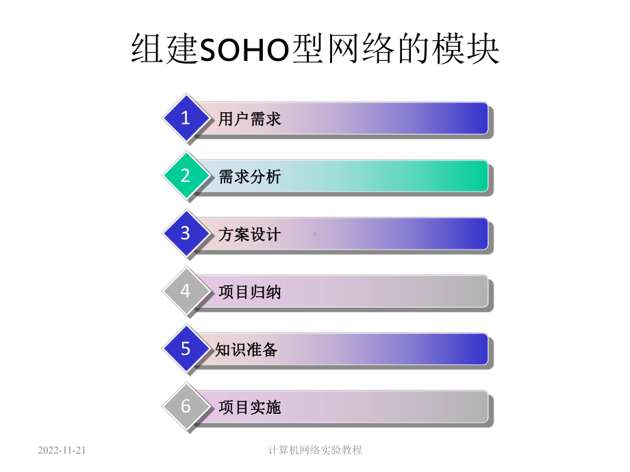 《组建SOHO型网络》课件.ppt_第3页