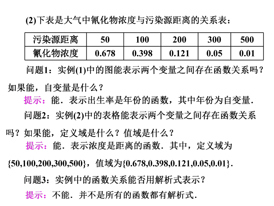 人教版A版高中数学必修一第一章12122第一课时函数的表示法.ppt_第2页